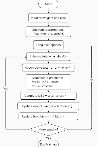 Visual Roadmap - Mean Square Error usage in Neural Network Use Cases ...
